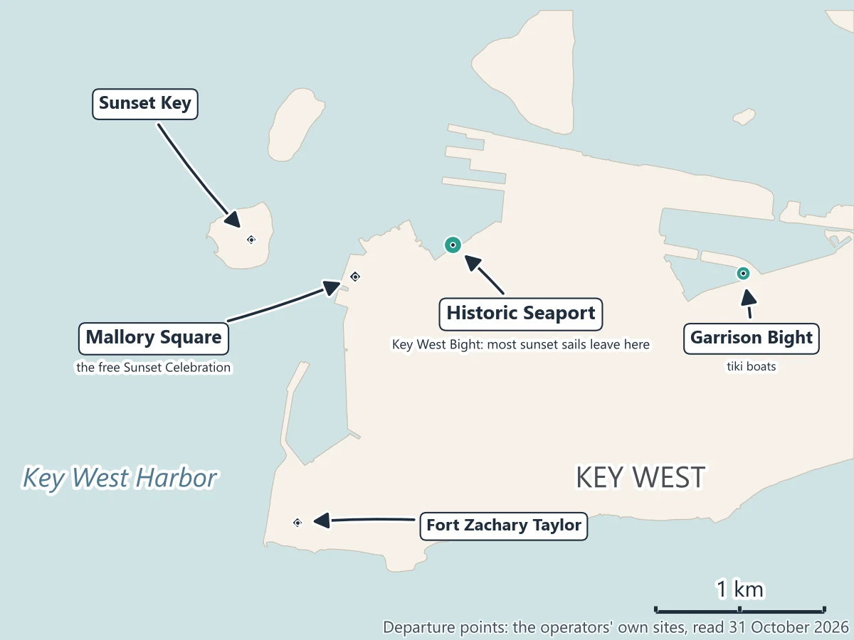 Map of Key West sunset sailing: the Historic Seaport at the Key West Bight, where most sunset sails leave, Mallory Square with the free Sunset Celebration, Sunset Key across the harbor, Fort Zachary Taylor, and Garrison Bight, where the tiki boats leave